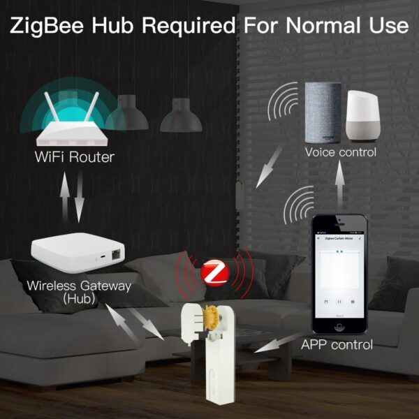 الستائر الدوارة الآلية الذكية ذات المحرك الذاتي الآلي/الستائر الدوارة ذات المحرك ZigBee